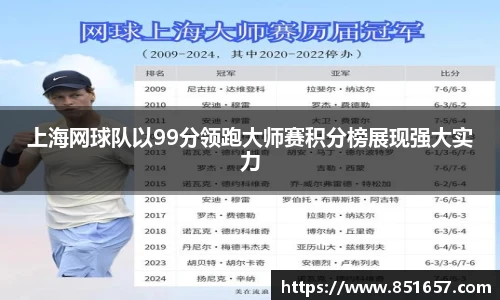 上海网球队以99分领跑大师赛积分榜展现强大实力